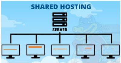 Shared Web Hosting