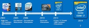 intel processor generations