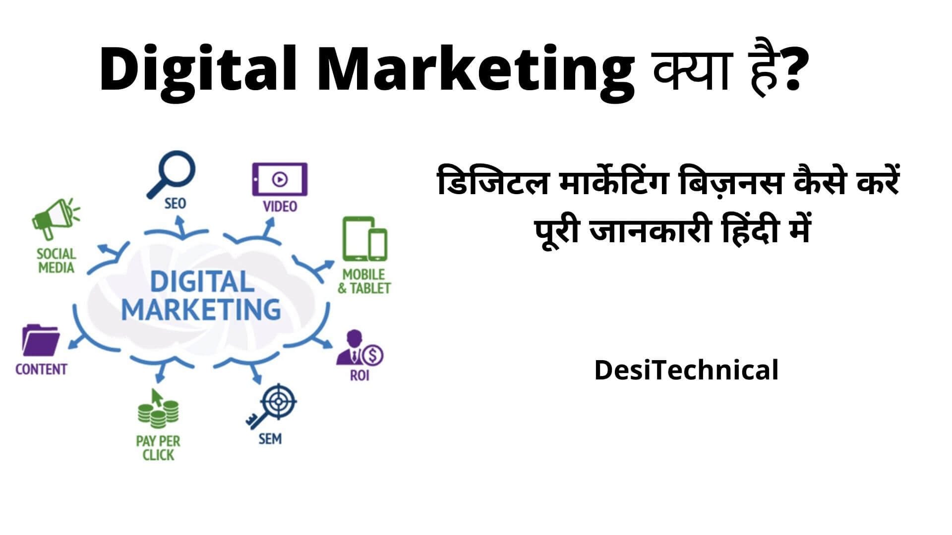 Digital marketing kya hai